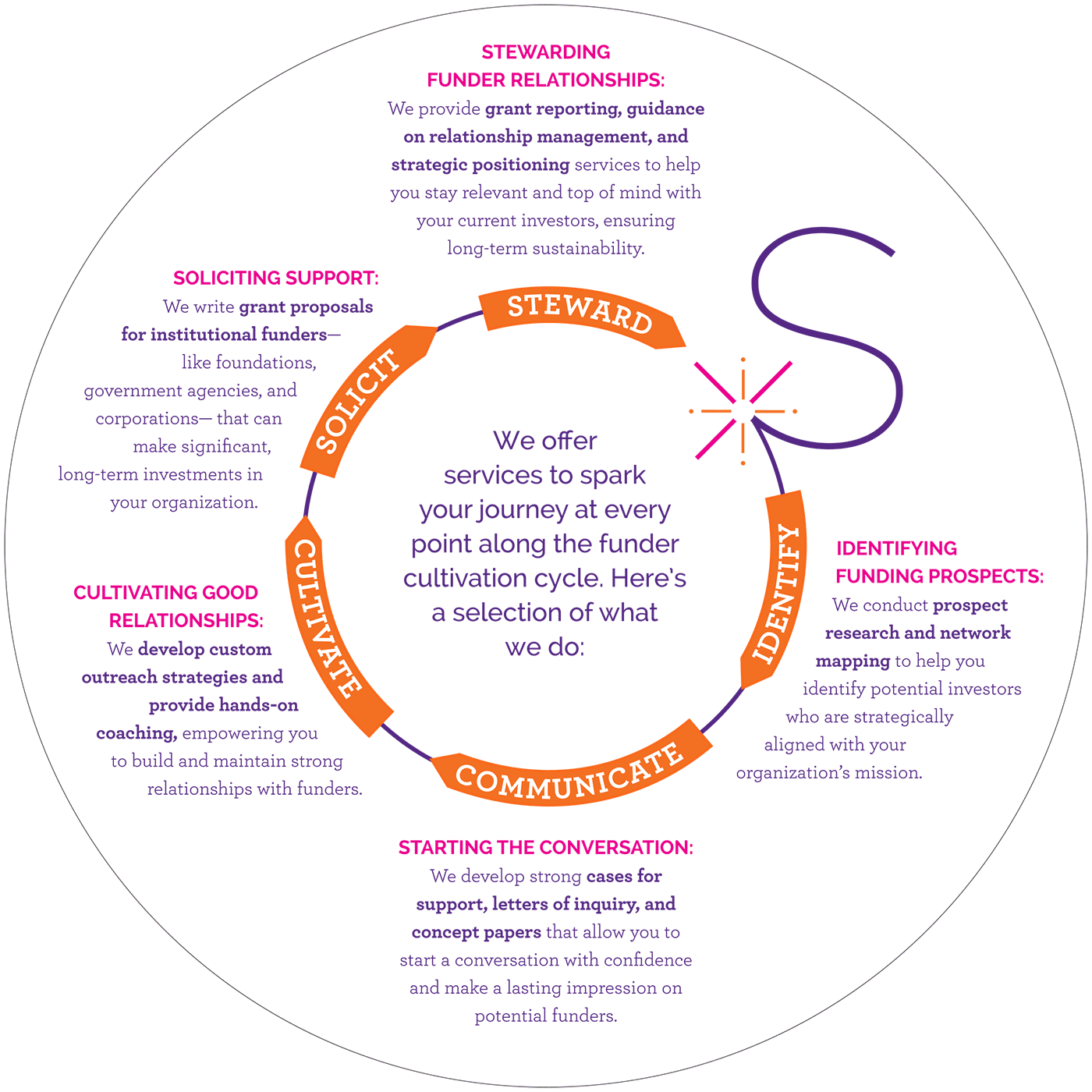 sparkpoint_circle sparkpoint_circle