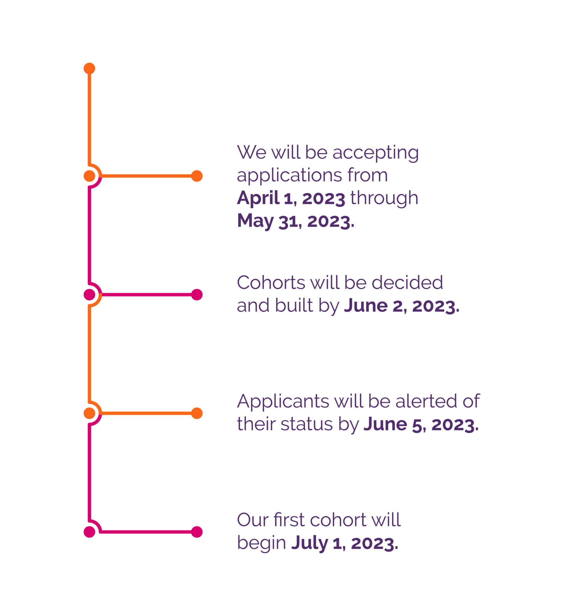 Accelerate-timeline2023-04-1890x2048